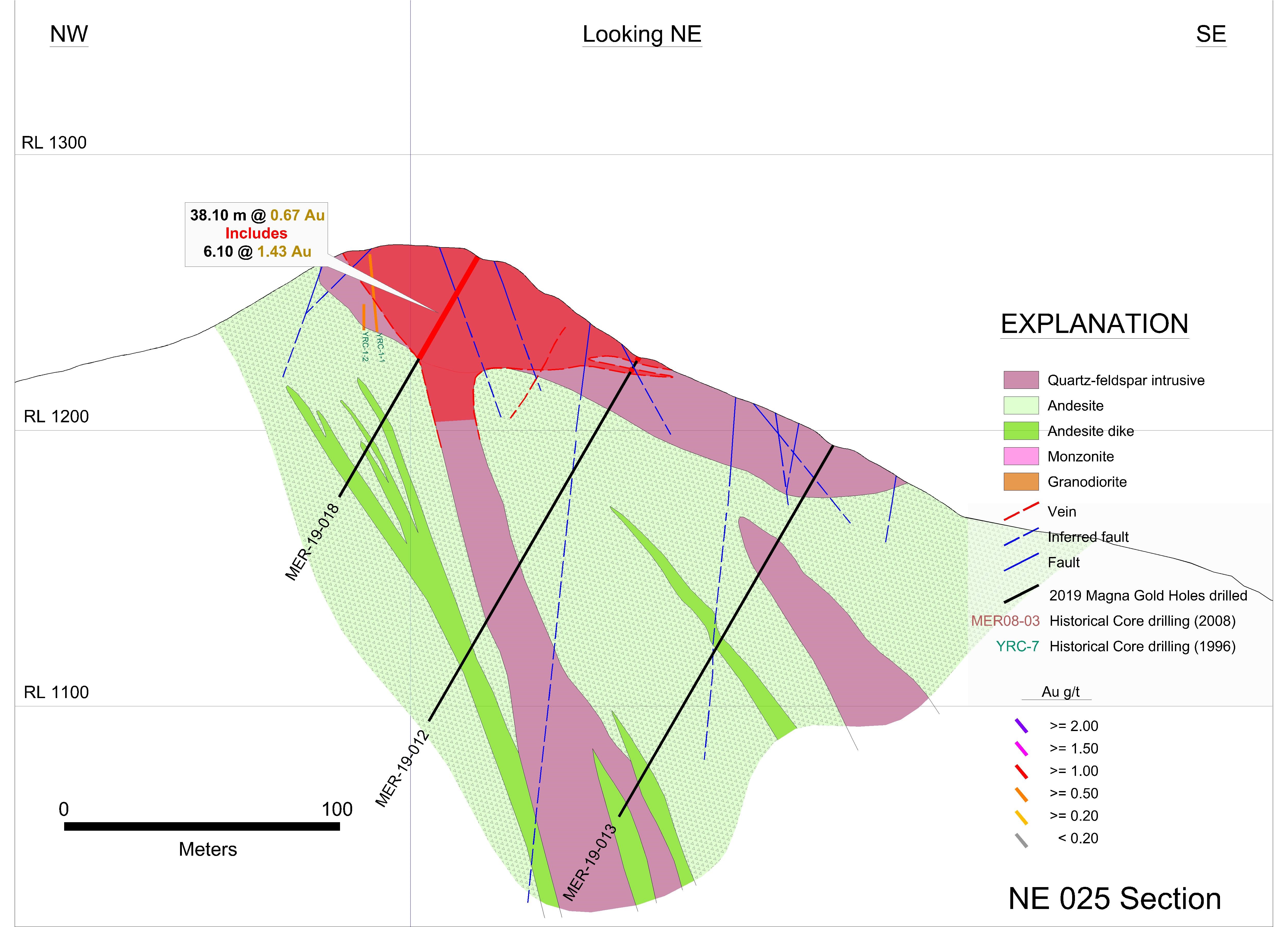 Section NE 025