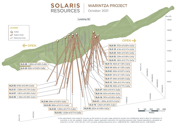 Figure 1 – Long Section of Warintza Central Drilling Looking Southeast