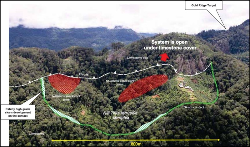 Kili Teke Project: High Grade Skarn Area